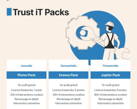 Pack TrustiT